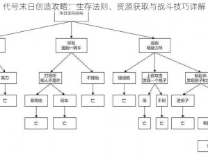 代号末日创造攻略：生存法则、资源获取与战斗技巧详解