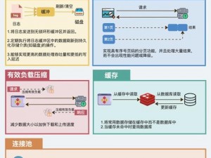 51cao-如何使用 51cao 提高工作效率？