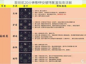 黎明前20分钟软件安装与配置指南详解