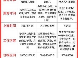 一二三产区的价格区别 一二三产区的价格区别在哪里？