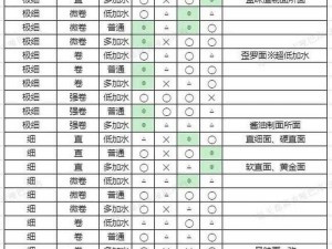 开罗拉面店：独家汤料配方大全及制作秘籍揭秘