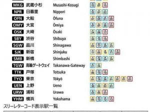 中日韩有线一卞二苄三卞(中日韩有线之一卞二苄三卞，你了解多少？)