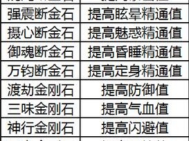 诛仙手游宝石合成攻略：详解宝石合成步骤与拆分技巧