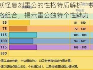 口袋妖怪复刻雷公的性格特质解析：探寻最佳性格组合，揭示雷公独特个性魅力