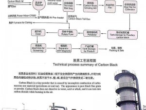 机制炭制作全程解析：从原料准备到成品出炉的完整流程