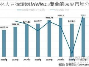 仙踪林大豆行情网 WWW：专业的大豆市场分析平台