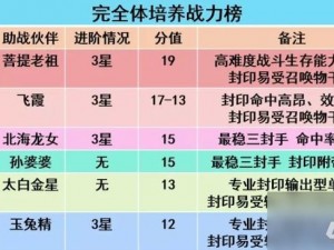 梦幻西游手游中杏林仙助战的优势与实战分析