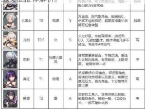 深空之眼新手攻略：核心角色培养指南及必练英雄推荐解析