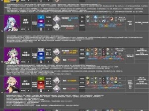 深空之眼奥西里斯挑战攻略：极难模式下战斗策略与技巧解析