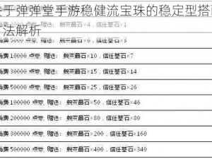 关于弹弹堂手游稳健流宝珠的稳定型搭配方法解析