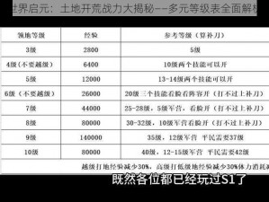 世界启元：土地开荒战力大揭秘——多元等级表全面解析