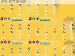 火炬之光无限手游钻石高效使用攻略：最划算的钻石花费指南