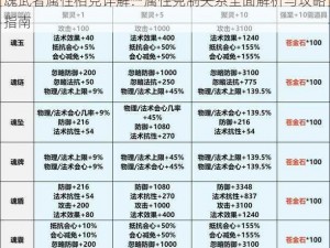 魂武者属性相克详解：属性克制关系全面解析与攻略指南