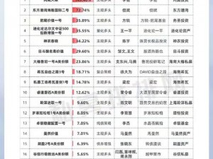 点点亿万富翁之路：古董证券与股票的买入全攻略