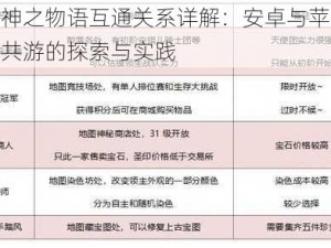 关于神之物语互通关系详解：安卓与苹果跨平台共游的探索与实践