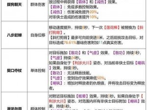 天龙八部手游丐帮极速升级攻略：25-29级攻略揭秘，助您成为帮派巅峰高手