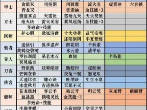 倩女幽魂手游医师职业全面评测：从职业技能到游戏体验的深度解析