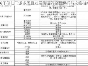 关于修仙门派多周目发展策略的全面解析与攻略指南