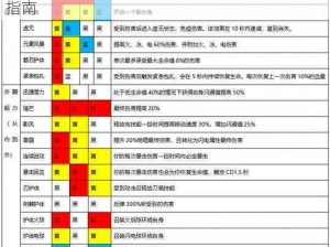 魔渊之刃：提升幸运属性攻略及装备刷取推荐指南