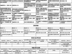 我叫MT4宝石升级体系详解：宝石最高等级及晋升路径探究