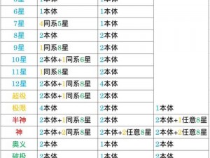 斗罗大陆武魂觉醒星斗记事5-1攻略秘籍：通关阵容推荐与实战策略解析