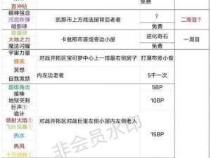 口袋妖怪重制悬赏任务：全方位解读任务特点与奖励系统详解