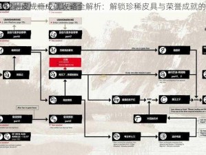 荒野大镖客2剥皮成瘾成就攻略全解析：解锁珍稀皮具与荣誉成就的秘密之道