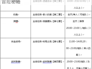 探索剑侠世界2奇遇任务全攻略：逐一解锁冒险秘籍