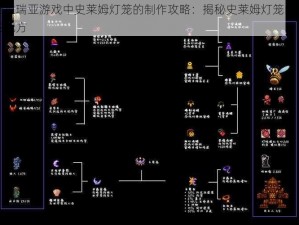 泰拉瑞亚游戏中史莱姆灯笼的制作攻略：揭秘史莱姆灯笼的合成配方