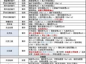 不思议迷宫2020端午盛典：全面揭秘活动任务一览表