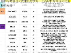 原神局开启疑云陡生任务攻略：全面解析局开疑云陡生流程步骤