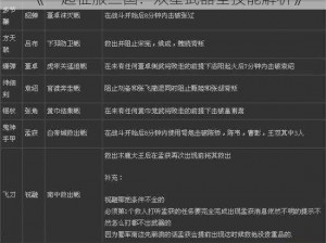 《一起征服三国：双星武器全技能解析》