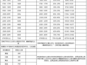 不思议迷宫天空战普通攻击公式揭秘：战力计算方式详解