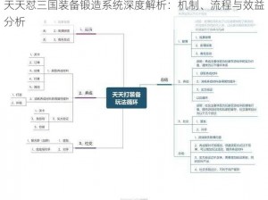 天天怼三国装备锻造系统深度解析：机制、流程与效益分析