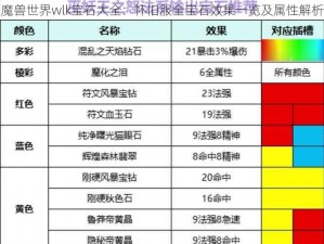 魔兽世界wlk宝石大全：怀旧服全宝石效果一览及属性解析