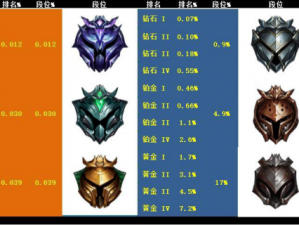 云顶之弈双人模式段位分数划分及段位介绍全解析