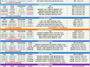 创造与魔法：深度解析肝金策略，掌握财富增长的奇幻之旅