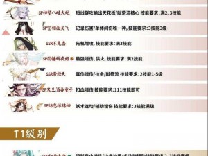 2024年阴阳师必练式神攻略：揭秘必备式神的挑选与养成策略