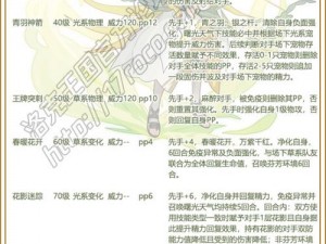 洛克王国绅花技能深度解析：技能表图鉴及实战表现评估