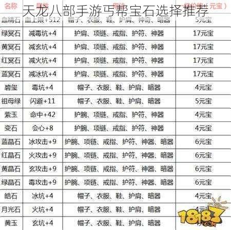 天龙八部手游丐帮宝石选择推荐