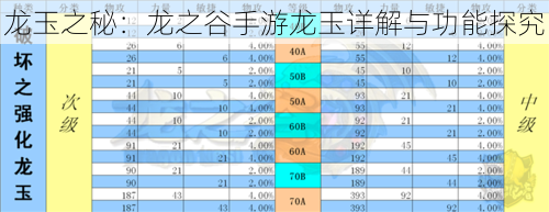 龙玉之秘：龙之谷手游龙玉详解与功能探究