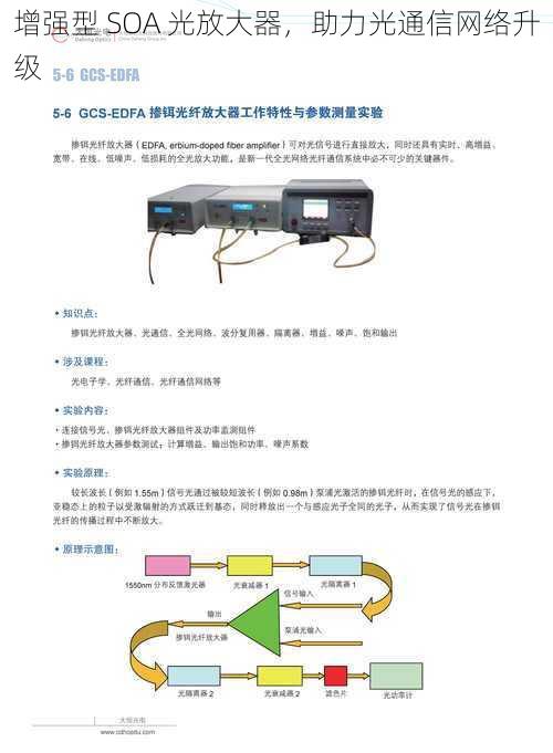 增强型 SOA 光放大器，助力光通信网络升级