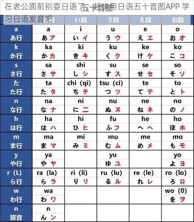 在老公面前别耍日语了，赶快用日语五十音图APP 学习日语发音吧