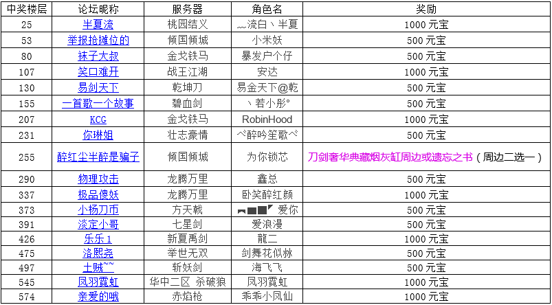 龙谷奇兵勇士集结：最强英雄战力榜TOP英雄深度解析与培养指南：T0英雄推荐