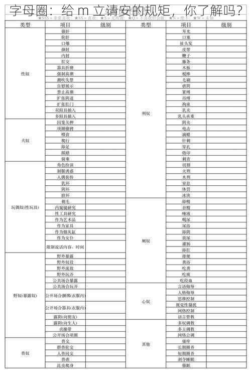 字母圈：给 m 立请安的规矩，你了解吗？