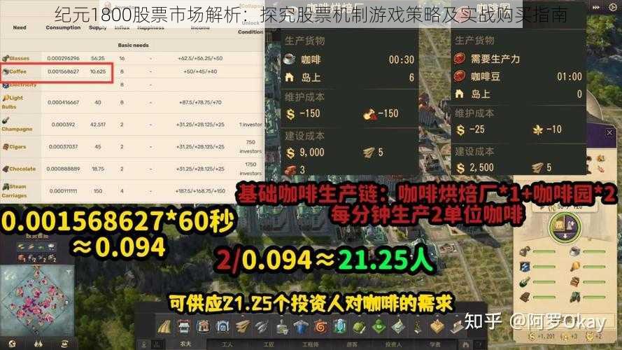 纪元1800股票市场解析：探究股票机制游戏策略及实战购买指南