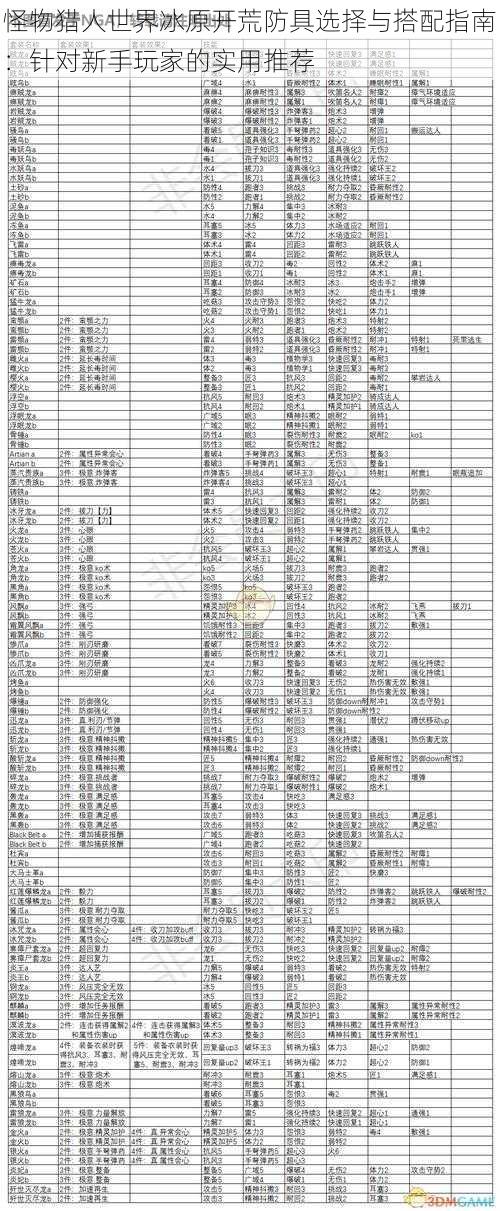 怪物猎人世界冰原开荒防具选择与搭配指南：针对新手玩家的实用推荐