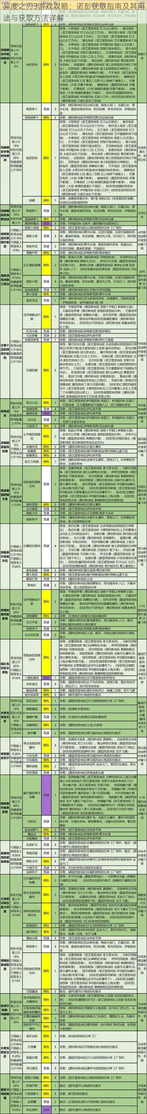 异度之刃3游戏攻略：诺彭获取指南及其用途与获取方法详解