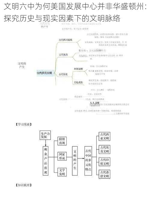 文明六中为何美国发展中心并非华盛顿州：探究历史与现实因素下的文明脉络