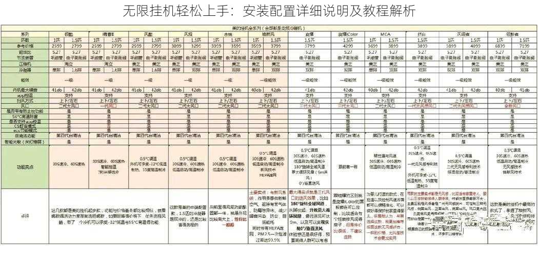 无限挂机轻松上手：安装配置详细说明及教程解析